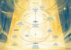 What Your Beliefs Are Actually Doing: A Practical Exploration of Chaos Magic